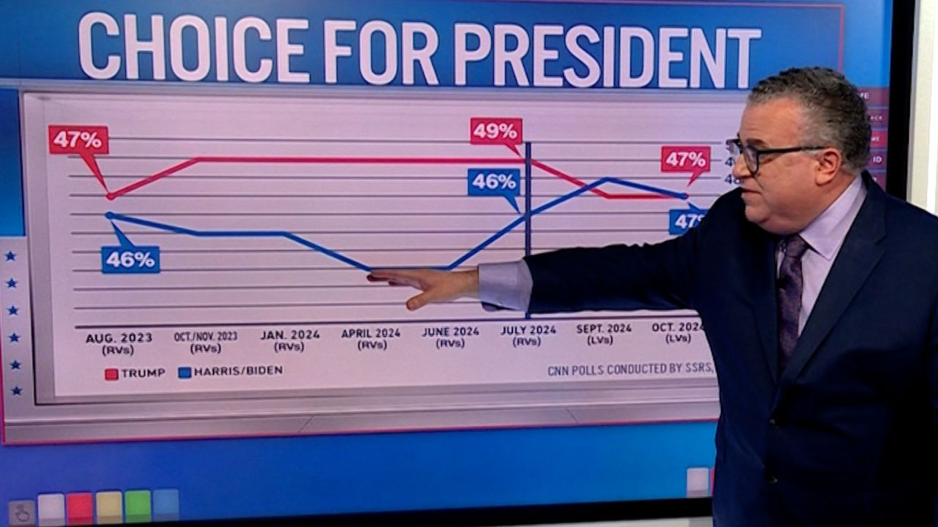 Final CNN Poll Shows Dead Heat Between Trump and Harris Ahead of 2024 Election